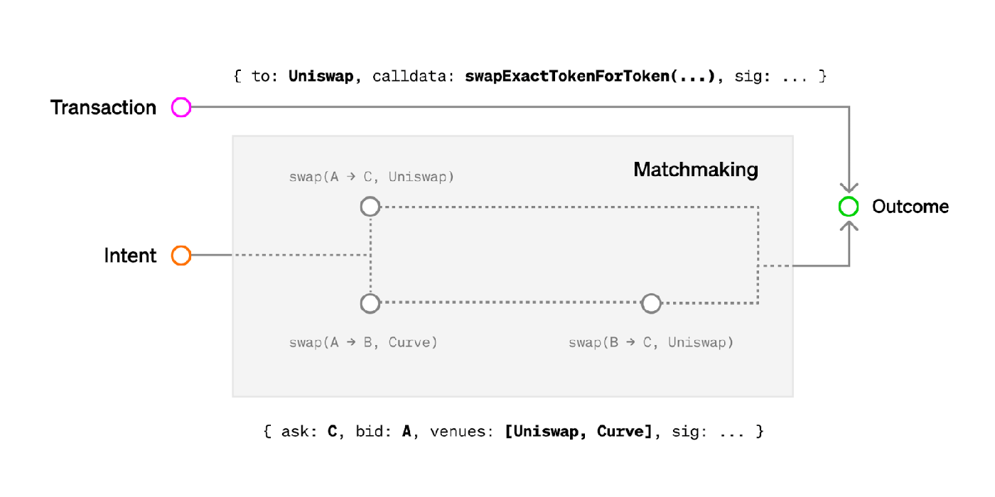 Intent-Based Architectures and Their Risks