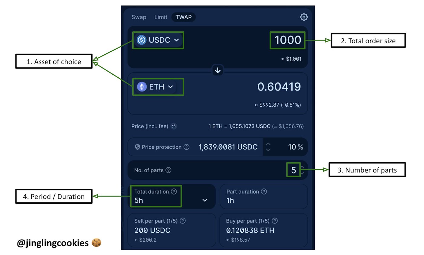 CoW Swap’s TWAP Order Interface