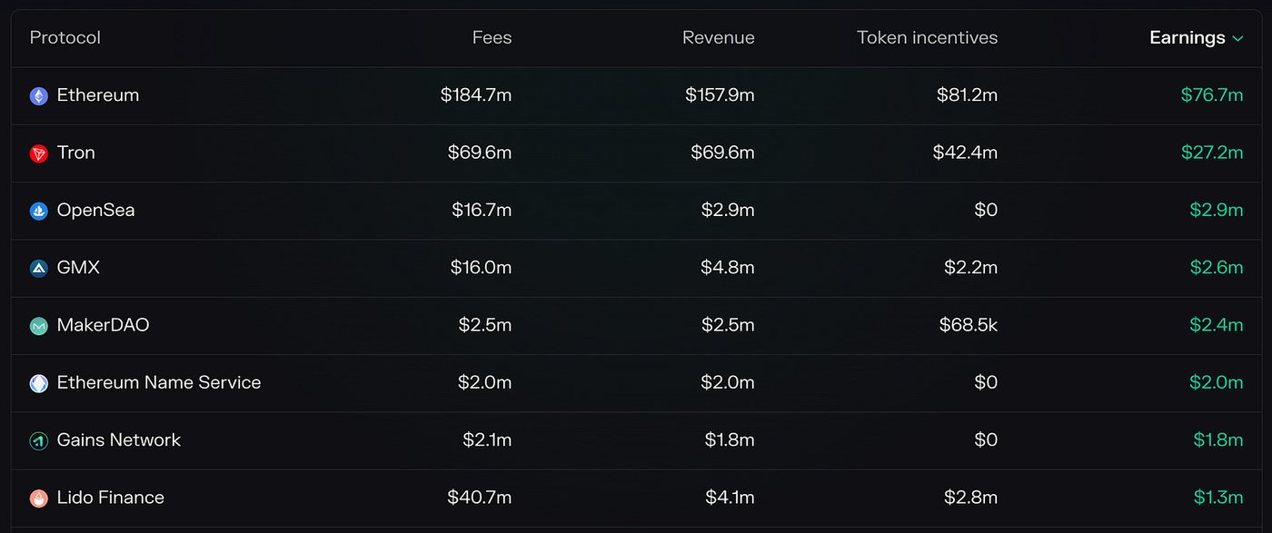 Token Terminal : 30 day Earnings Leaderboard