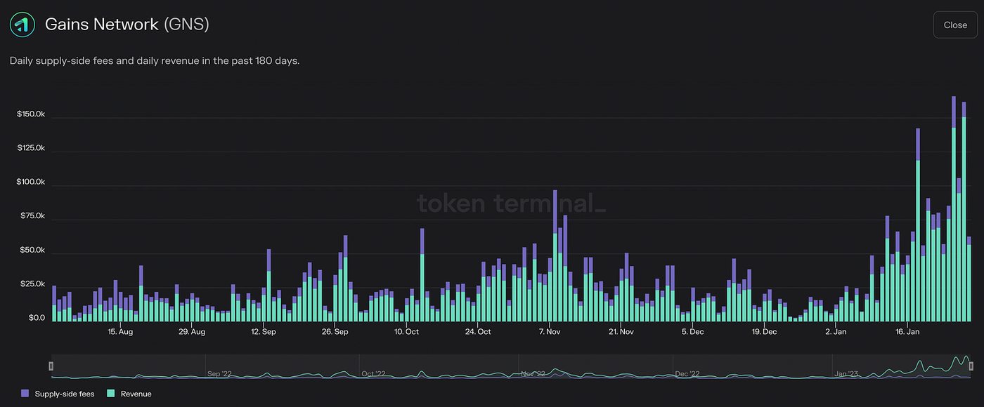 Source: TokenTerminal