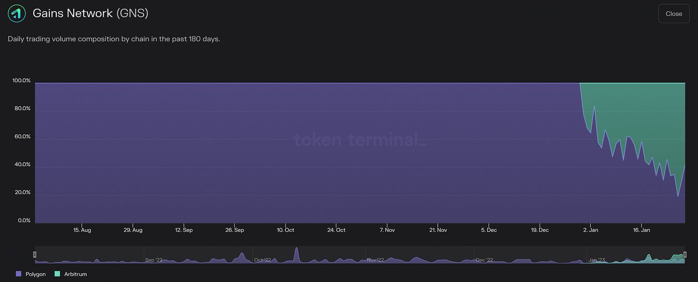 Source: TokenTerminal